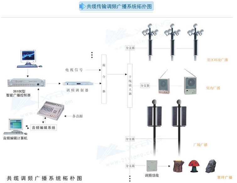 多音源共缆调频广播系统.jpg